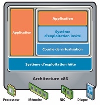 Virtualisation